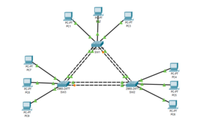 Lire la suite à propos de l’article L&rsquo;EtherChannel sur les switches Cisco