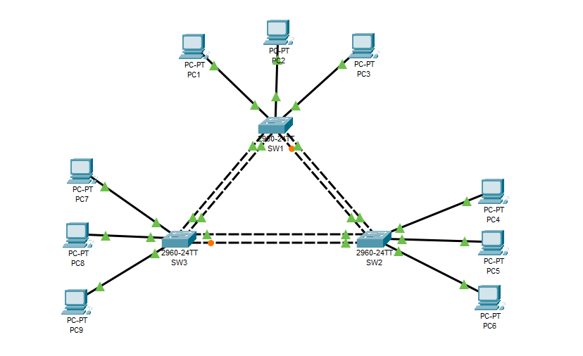 You are currently viewing L&rsquo;EtherChannel sur les switches Cisco